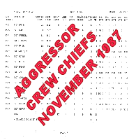 Aggressor Crew Chiefs, November 1987